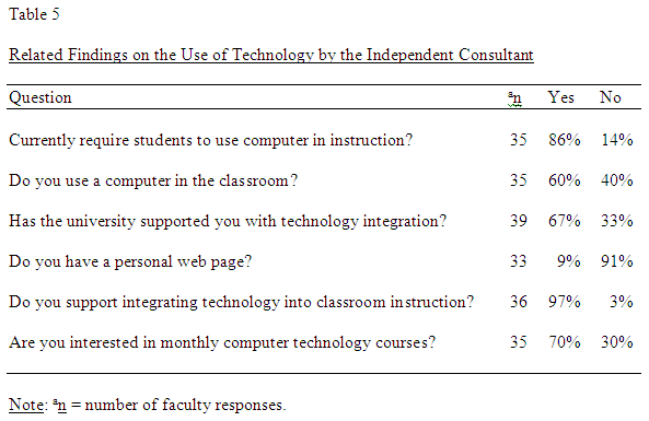 apa style manual. 4 Apr 2011 .